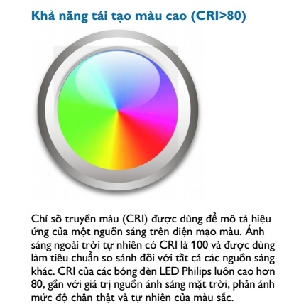 Đèn LED Philips và những ưu điểm đáng bất ngờ - Cà phê học thuật