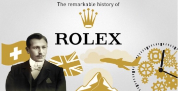 Thương hiệu đồng hồ Rolex xuất xứ ở đâu? - Cà phê học thuật