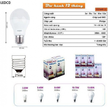 Bóng đèn led philips ngăn ngừa trộm cắp - Cà phê học thuật